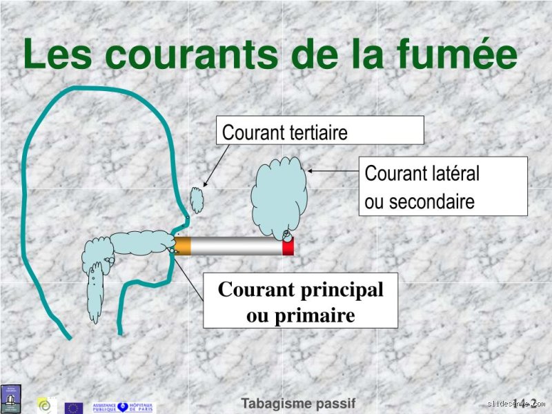 Comprendre la fumée secondaire : ce que c'est vraiment et pourquoi ça compte