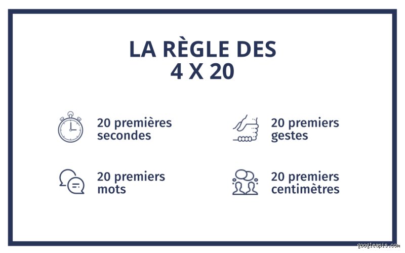 C'est quoi la règle des 4 ? Comprendre ce chiffre qui régit nos vies et nos finances