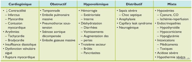 C'est quoi le choc distributif ? Comprendre cette panne brutale de la circulation