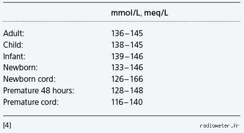 Combien de temps faut-il pour que le taux de sodium revienne à la normale après un déséquilibre ?