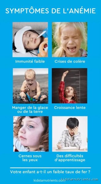 Comment aider un enfant souffrant d'anémie : le guide complet pour restaurer sa vitalité et son fer