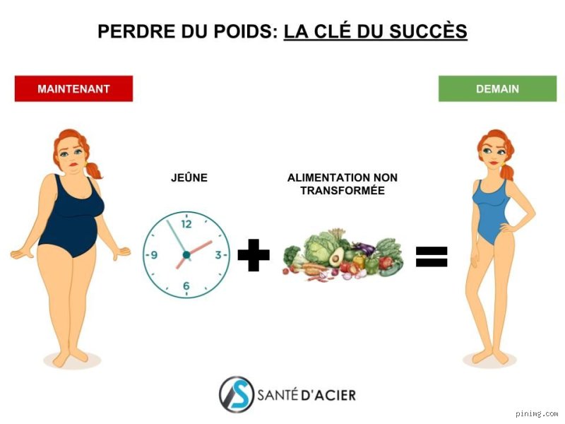 Comment avoir un transit rapide ?