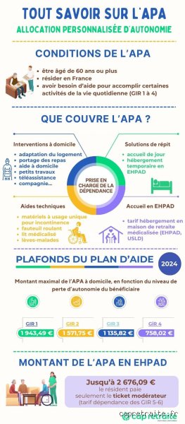 Comment bénéficier de l'APA à domicile ?