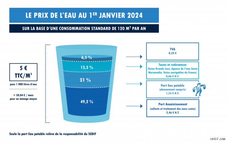 Comment Calculer Le Prix De L Eau Chaude En Copropriete