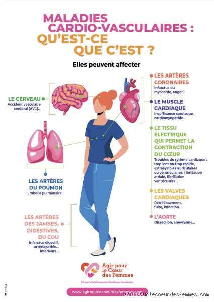 Comment éviter le malaise cardiaque ?