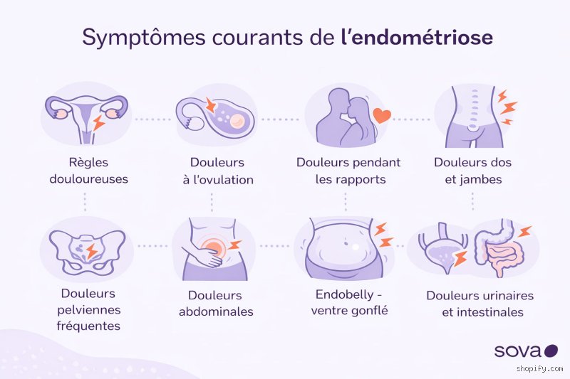 Comment reconnaître une crise d'endométriose quand la douleur dépasse les mots et les simples règles ?