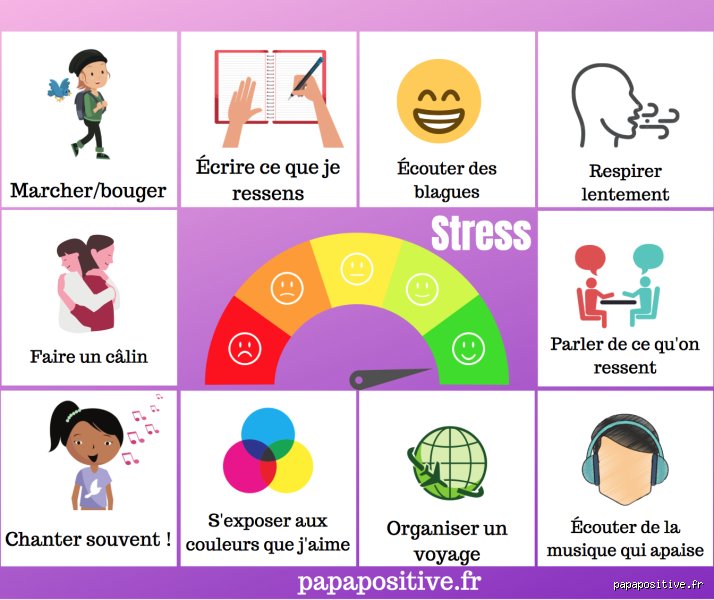 Comment réduire le stress visuel ?