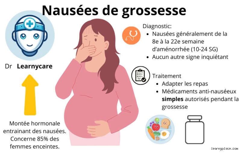 Comment savoir si ce sont des nausées de grossesse ?