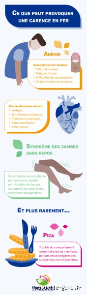 Comment savoir si mes vertiges sont dus à une carence en fer : le guide complet pour identifier les signaux d'alerte de votre corps