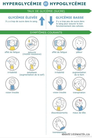 Comment savoir si mon enfant a des problèmes de glycémie ? Le guide complet pour décrypter les signaux d'alerte silencieux
