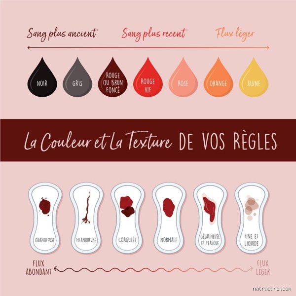 Comment savoir si on a des fausses règles ?