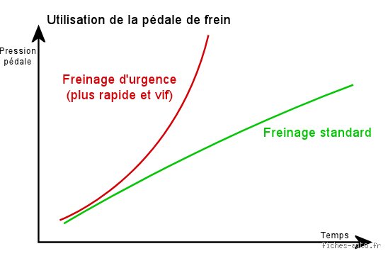 Comment savoir si on a l'AFU ?