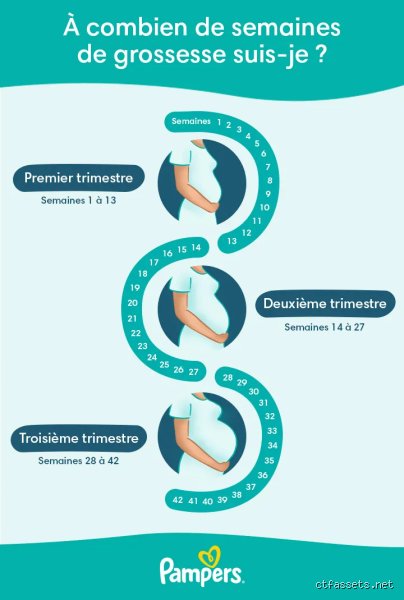Comment savoir si tu es enceinte de 1 semaine ?