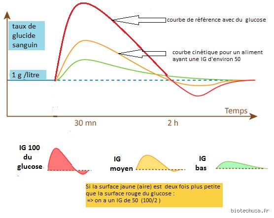 Comment se ressent un pic de glycémie ? Comprendre les signaux discrets et les alertes brutales de votre métabolisme