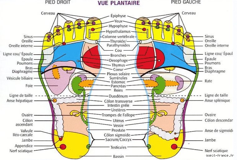 Comment soulager des douleurs neuropathiques au pied ?