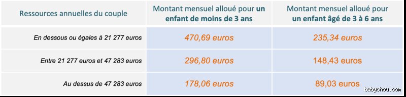 Est-ce que la Caf rembourse le périscolaire ?