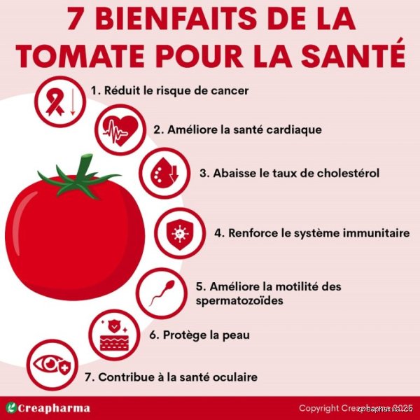 Est-ce que la tomate est bonne pour l'anémie ?