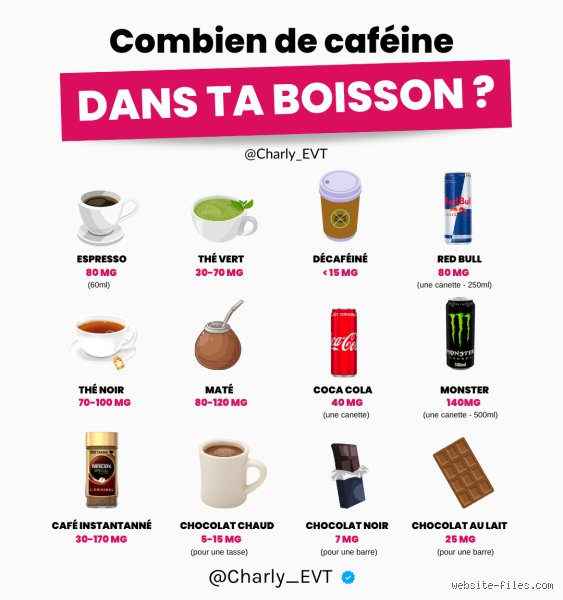 Est-ce que le café fait gonfler le ventre ? Vérités et solutions digestives