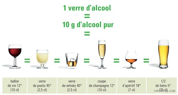 Le whisky est-il mauvais pour les diabétiques ? Ce que les études disent vraiment sur la consommation de spiritueux et la glycémie