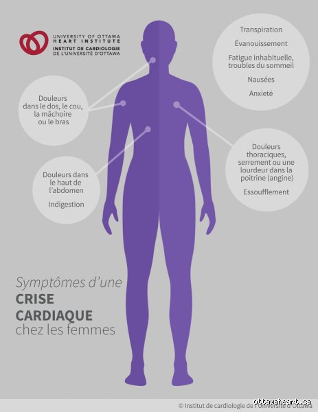 Où se situe la douleur du cœur ?