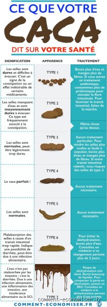 Pourquoi des selles qui flottent ?