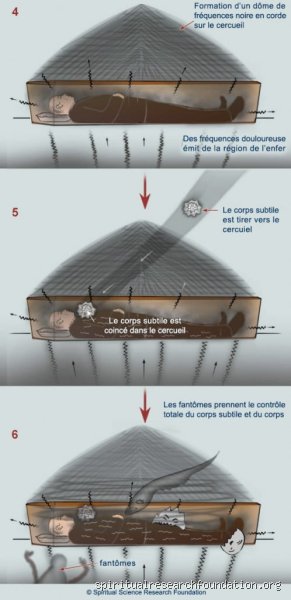 Pourquoi il faut enterrer les cadavres ?