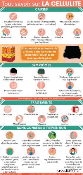 Pourquoi j'ai beaucoup de cellulite ? Comprendre les causes réelles et les solutions efficaces