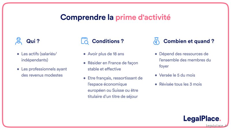 Pourquoi ma prime d'activité est basse ?