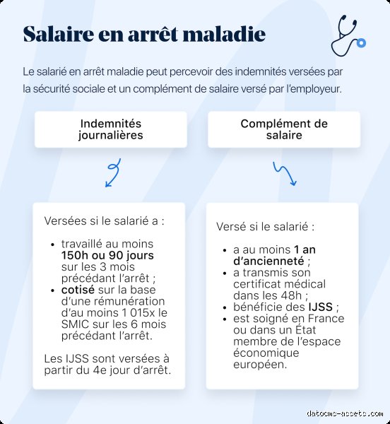 Pourquoi on gagne plus en arrêt maladie ?