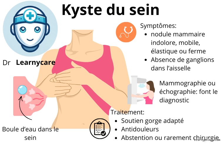 Pourquoi un kyste mammaire fait mal ? Comprendre les mécanismes de la douleur