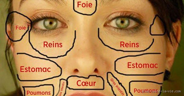 Pourquoi une partie de mon visage me fait mal ?