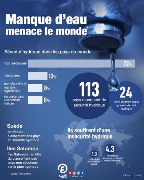 Qu'est-ce que le manque d'eau peut provoquer ?