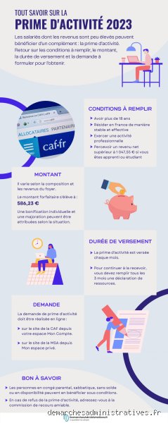 Qu'est-ce qui change en 2023 pour la prime d'activité ?