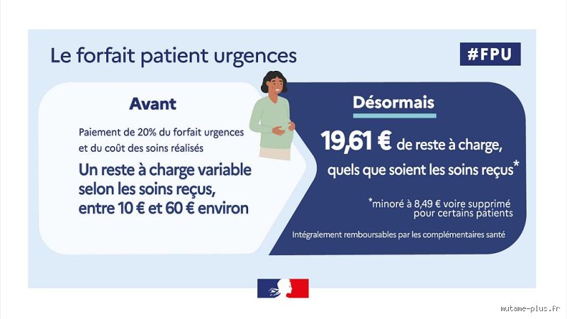 Qu'est-ce qui est compris dans le forfait hospitalier ?