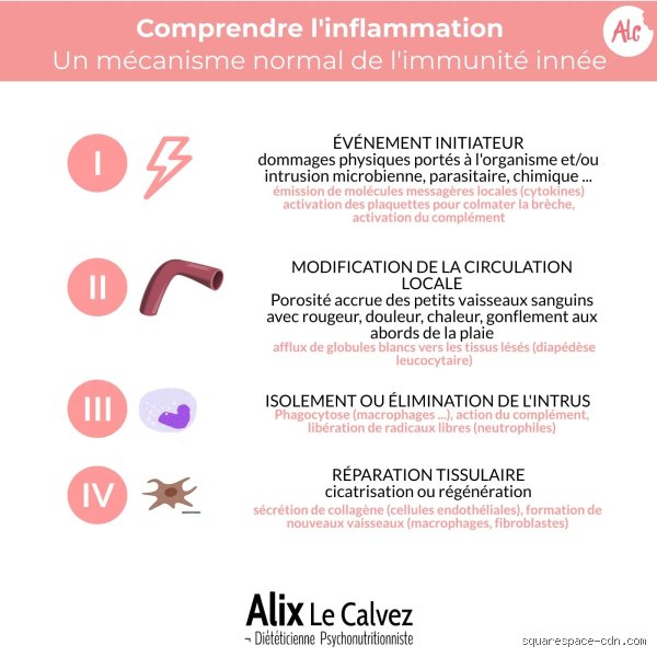 Qu’est-ce qui peut entraîner une augmentation des marqueurs d’inflammation et comment décoder ces signaux d'alarme silencieux ?