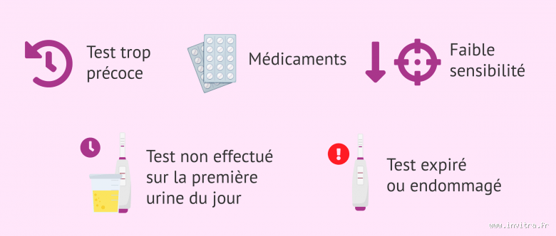 Qu'est-ce qui peut fausser un test de grossesse négatif ? Découvrez les raisons cachées !