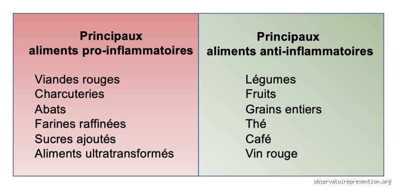 Comment calmer une inflammation en un temps record ?