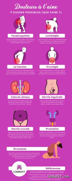 Quand on a mal à l'aine, qu'est-ce que ça peut être ?