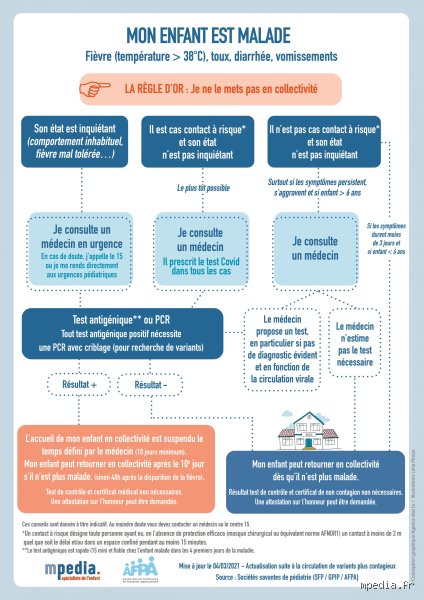 Que puis-je donner à mon enfant pour qu'il arrête de tomber malade ?
