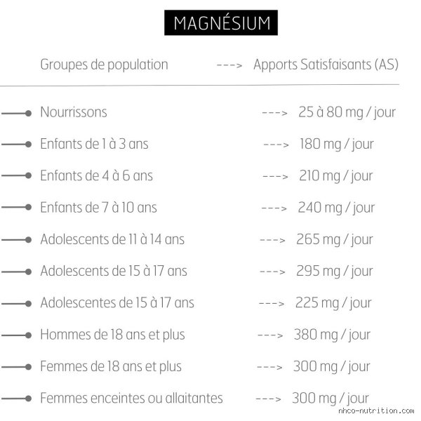 Quel âge pour prendre du magnésium ?