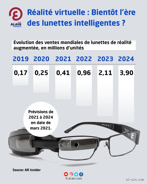 Quel est l'intérêt d'avoir des lentes ?