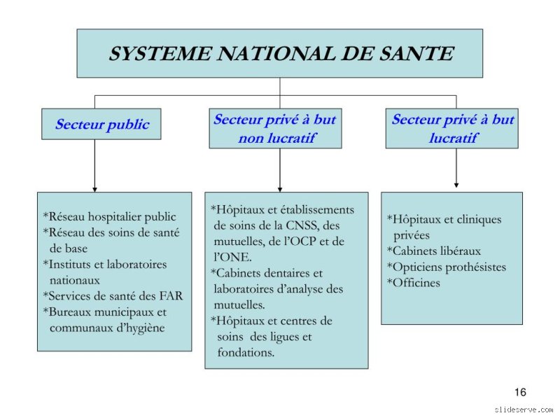 Quel est le but de la santé publique ?