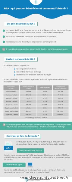 Quel est le montant de RSA en 2022 ?