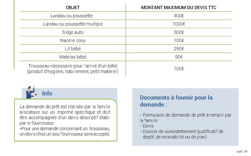 Quel est le montant maximum du prêt Caf ? Tout ce qu'il faut savoir pour financer vos projets
