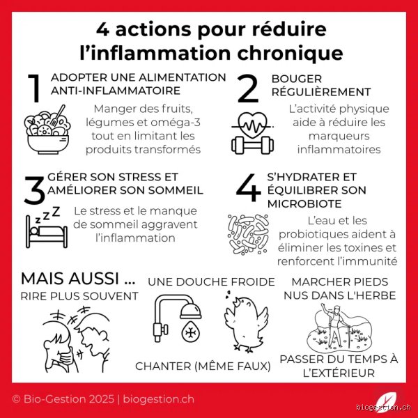 Quel est le moyen le plus rapide de réduire l'inflammation ?