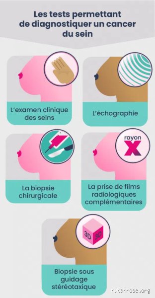 Quel est le moyen le plus simple de dépister un cancer de nos jours ? La vérité sur les tests à domicile et les examens de routine