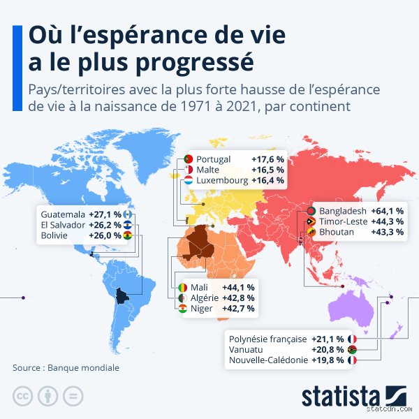 Quel est le pays où l'espérance de vie est la plus élevée ?