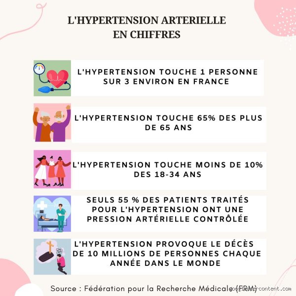 Hypertension : quel est vraiment son pire ennemi au quotidien ?