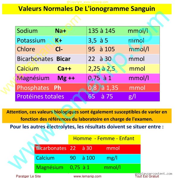 Quel est le taux normal de mercure dans le sang ?