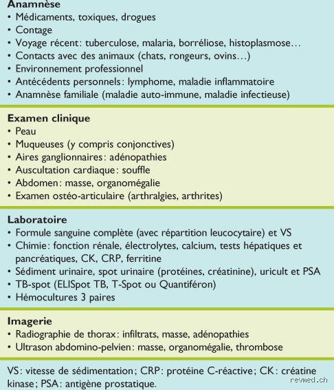 Quel examen montre une inflammation ? Le guide complet pour décoder vos analyses de sang